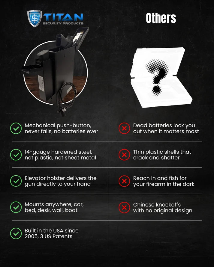 Titan Pistol Vault Bundle®