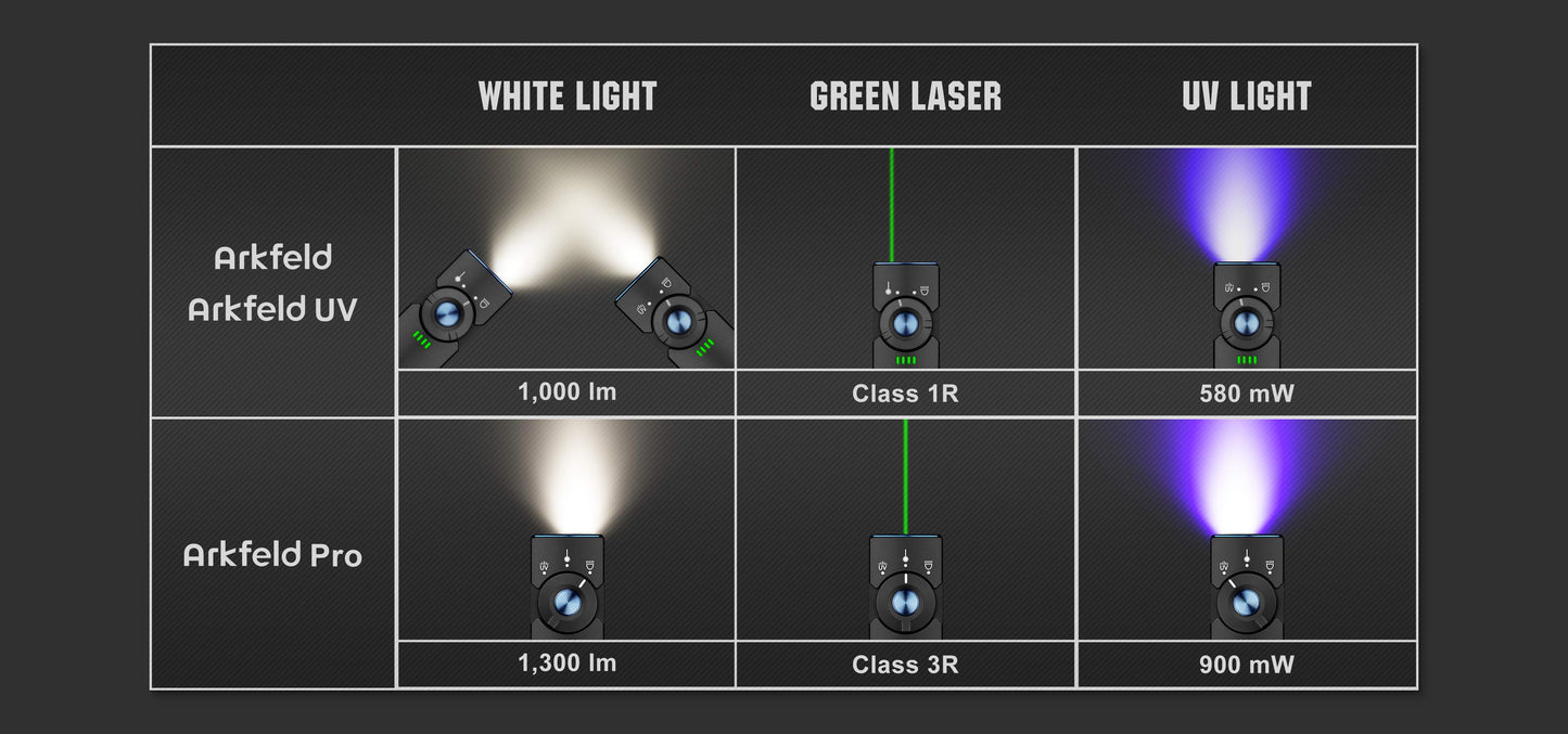 OLight - Arkfeld Flat Flashlight with Green Laser & White Light