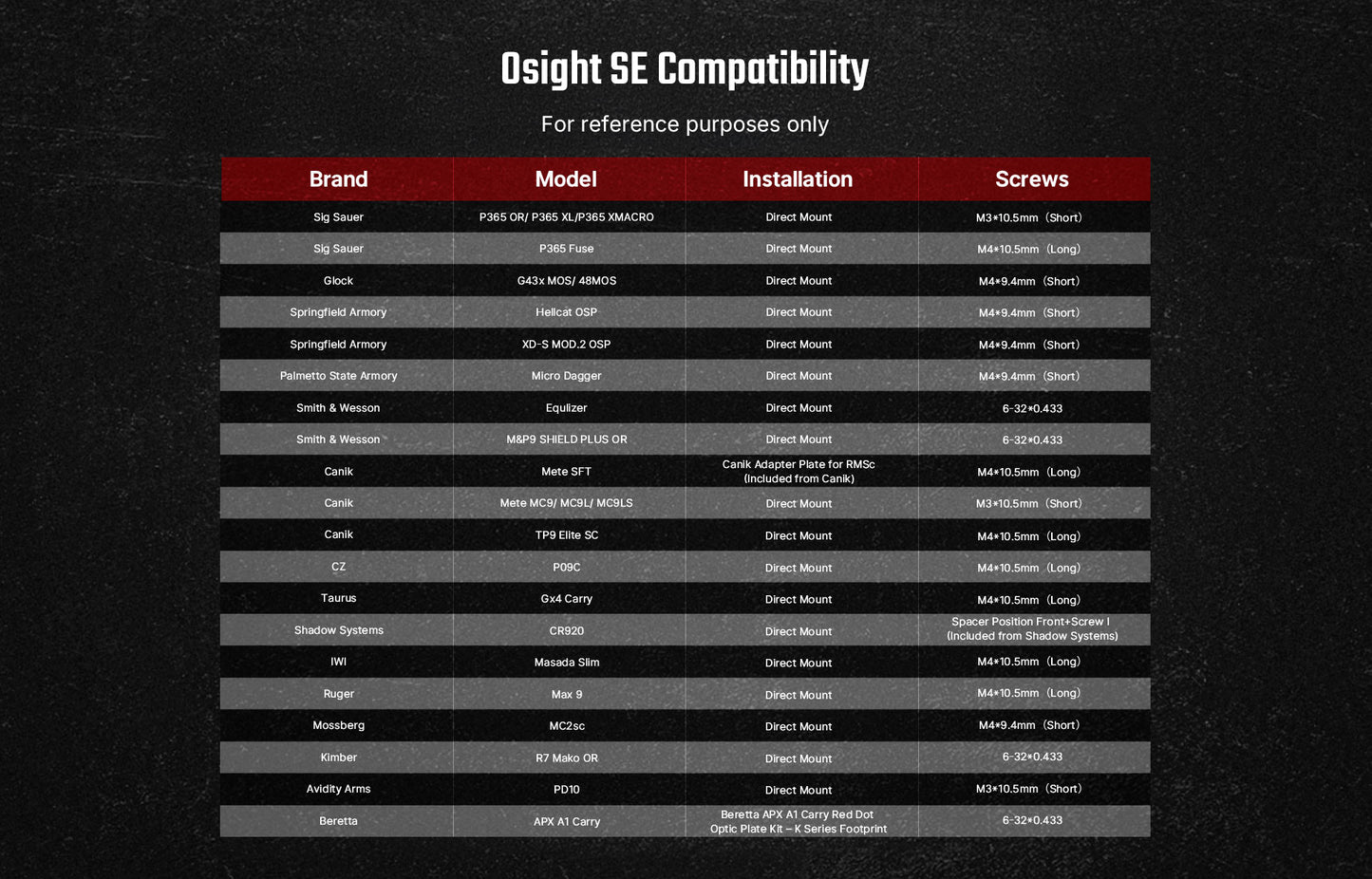 Osight SE RDS Enclosed Optic with RMSc Footprint and Replaceable Battery