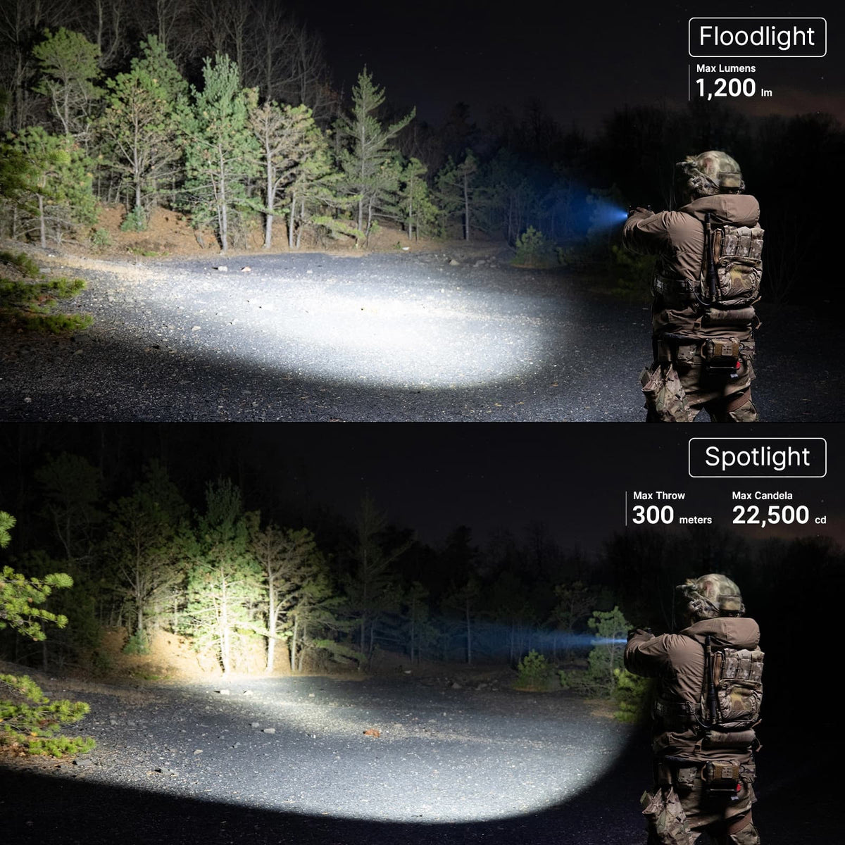 OLight - PL X Tactical Light 1,200 Lumens Dual Beams