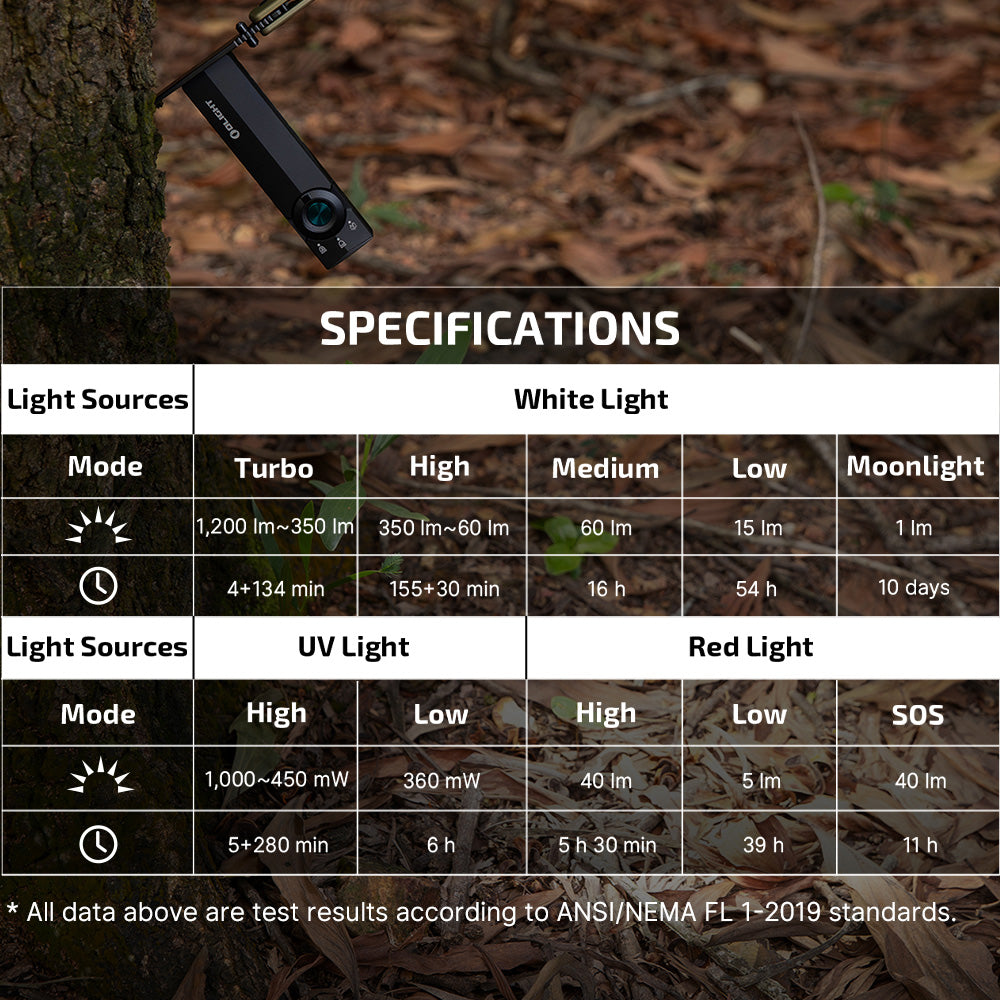 ArkPro Series – LITE Flat Unibody EDC Flashlight with Multi-Light Sources