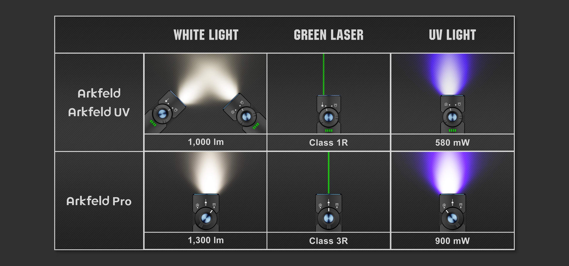 OLight