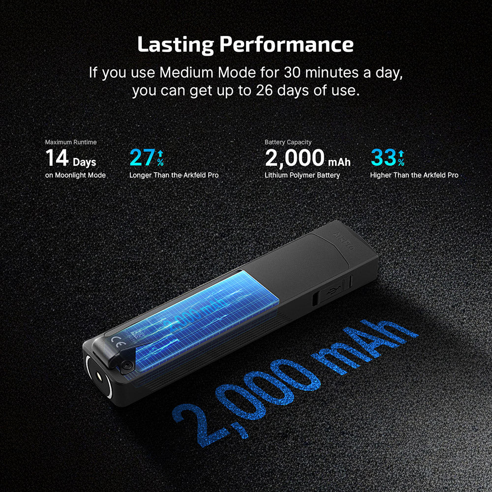OLight - ArkPro Series – Flat Unibody EDC Flashlight with FOUR Multi-Light Sources
