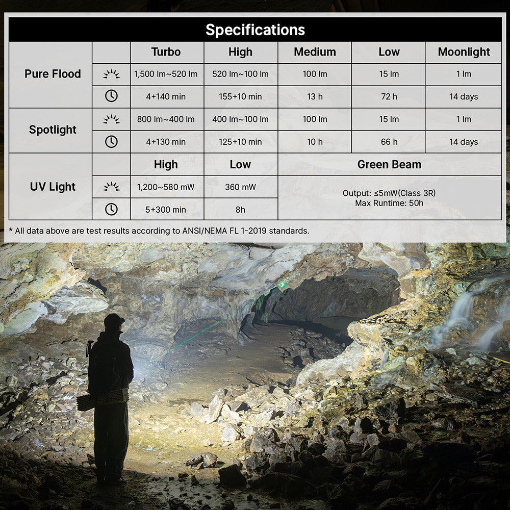 OLight - ArkPro Series – Flat Unibody EDC Flashlight with FOUR Multi-Light Sources