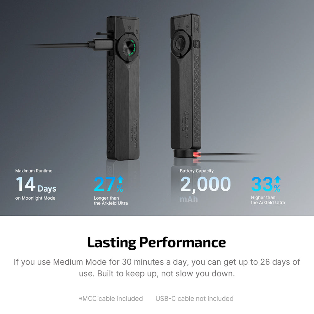 OLight - ArkPro Series – ULTRA Flat Unibody EDC Flashlight with FOUR Multi-Light Sources