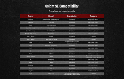 Osight SE RDS Enclosed Optic with RMSc Footprint and Replaceable Battery